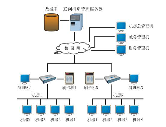 電子閱覽室管理系統