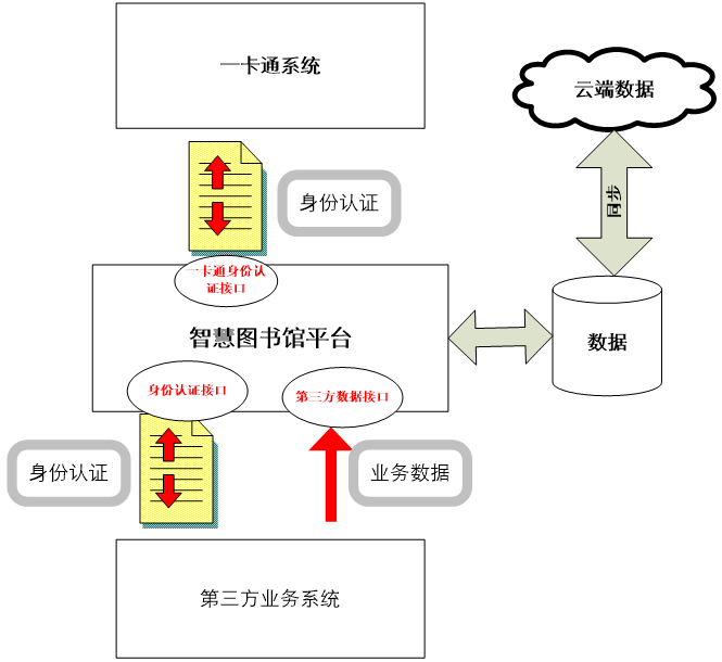 智慧圖書館平臺