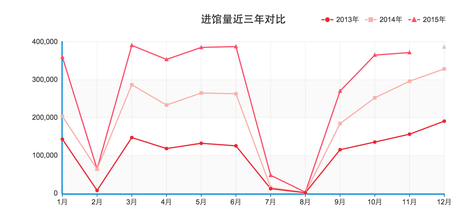 智慧圖書館平臺