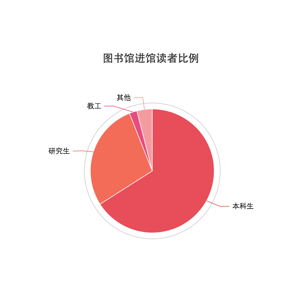 智慧圖書館平臺