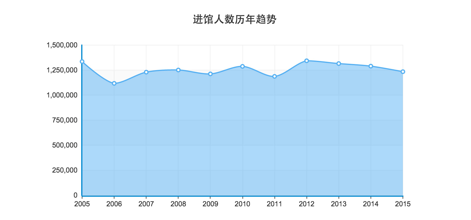 智慧圖書館平臺