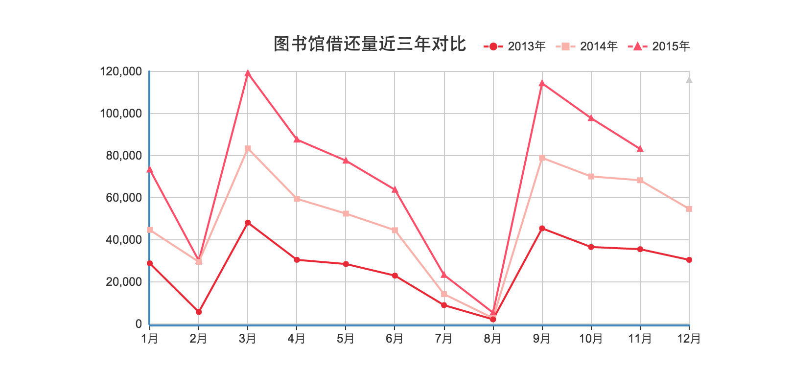 智慧圖書館平臺