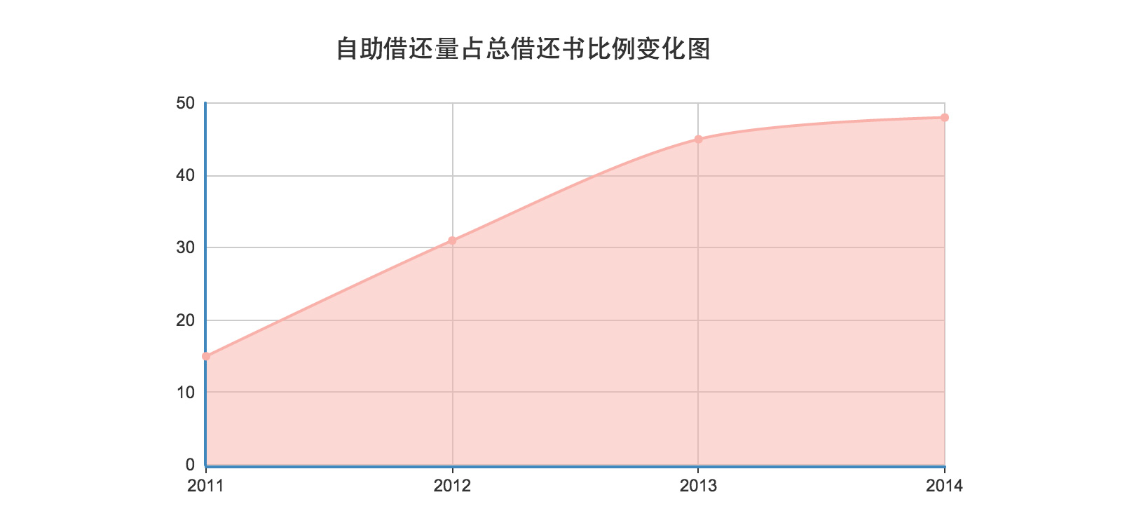 智慧圖書館平臺