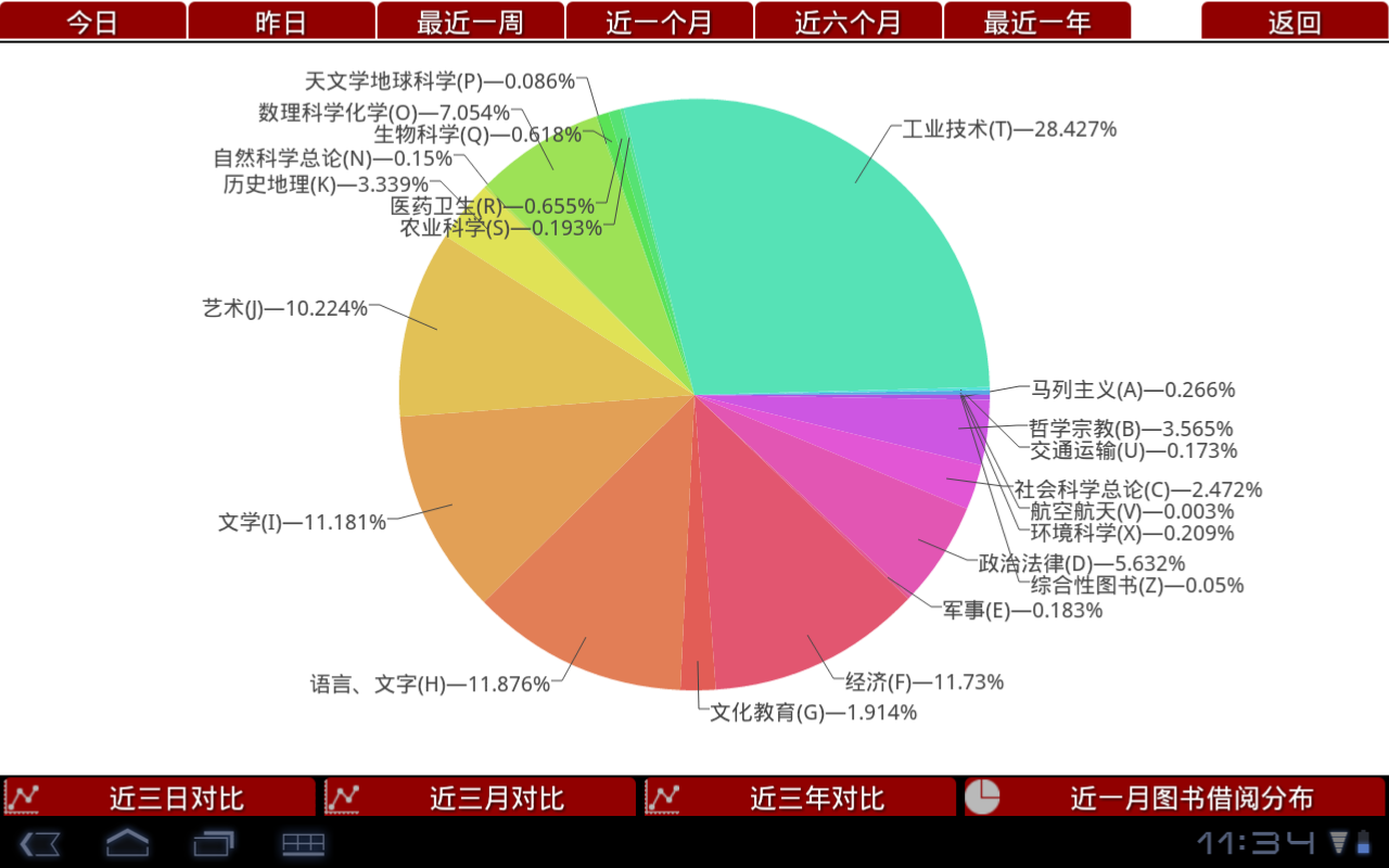 智慧圖書館平臺