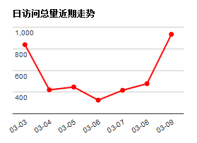 智慧圖書館平臺