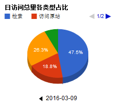 智慧圖書館平臺