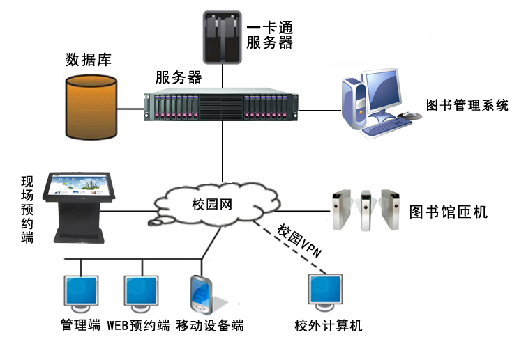 座位管理系統